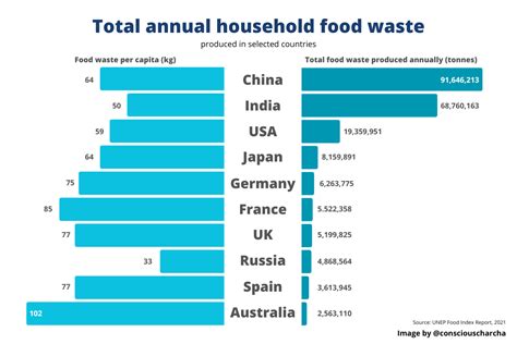 India Waste Problem 的图像结果