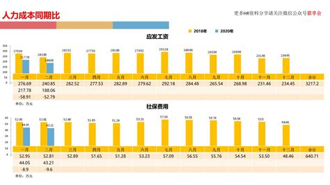 公司员工薪资趋势分析表EXCEL模板下载_EXCEL_图客巴巴