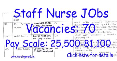 Nurses Recruitment- 25,500-81,100 Pay Scale