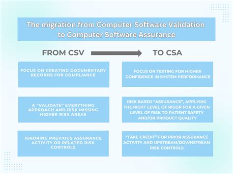 Computer Software Assurance Data 的图像结果