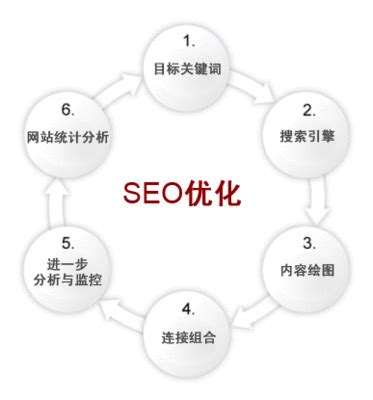 汕尾seo-汕尾网站优化外包公司推荐【TOP5】 | 凌哥SEO技术博客