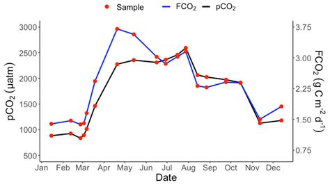 Variability of Carbon Export in the Lower Mississippi River during an ...