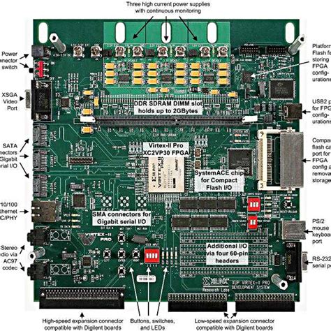 Image result for Xilinx Program