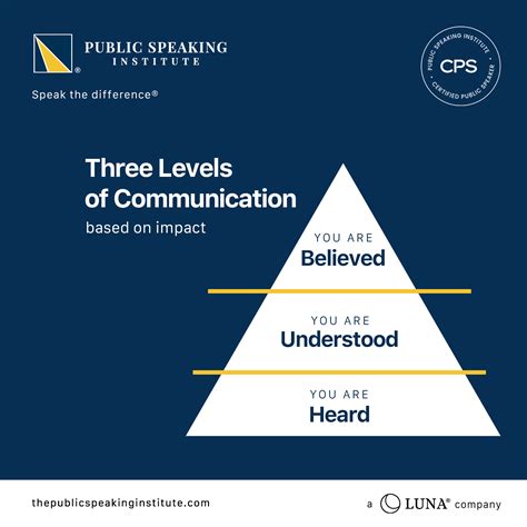 Communication Strategy with Different Levels 的图像结果