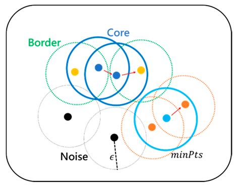 DBSCAN-Based Tracklet Association Annealer for Advanced Multi-Object ...