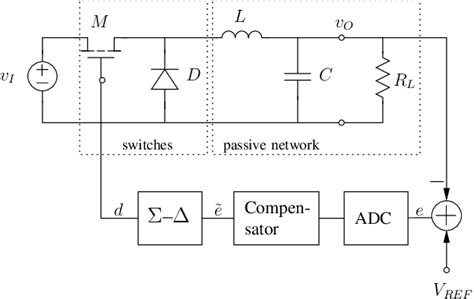 Pulse Density Modulation 的图像结果