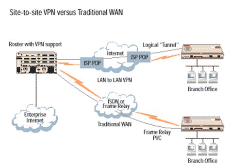 Image result for VPN Overview