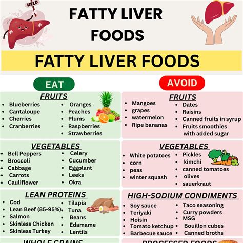 Fatty Liver Foods List for Fatty Liver Disease,liver Food List, Fatty Liver Diet, Liver Food ...
