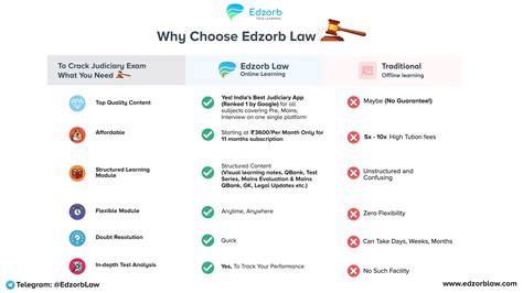 Judicial Services Preparation App
