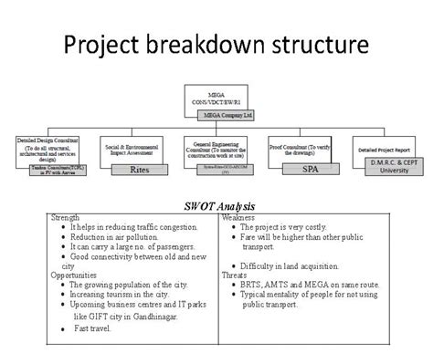 R1, East-West corridor, MEGA, Ahmedabad | CEPT - Portfolio