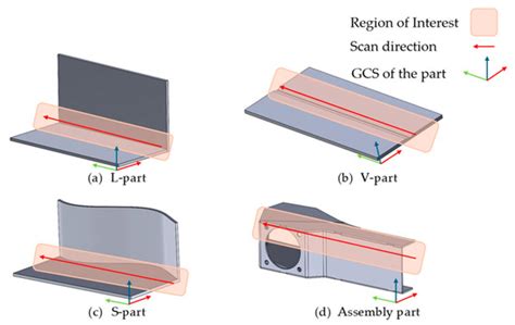 Sensors | Special Issue : Advances in Optical Sensing, Instrumentation ...