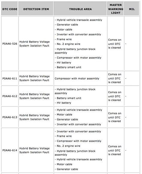 Sprinter Code P136f6oo 的图像结果