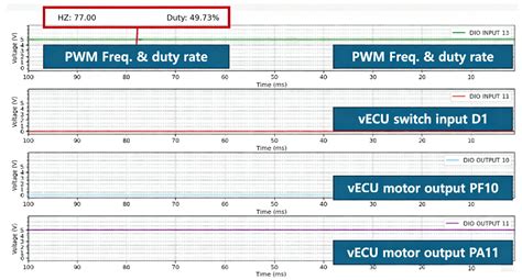 A Model-Based Design and Verification Framework for Virtual ECUs in ...