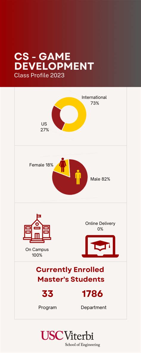 Image result for Computer Science Video Games