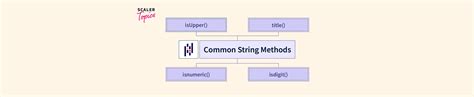 Image result for Common String Methods