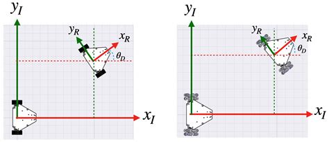 Design, Assembly and Control of a Differential/Omnidirectional Mobile ...