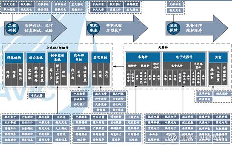 三一改变募资投向 10亿元打造军工项目 - 星沙时报