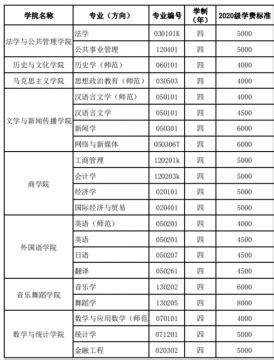 广东开放大学学费是多少_大牛教育成考网