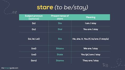ESSERE and STARE: What is the Difference? (Includes FREE Quiz) - The ...