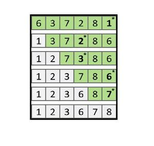 Image result for Selection Sort Vs Bubble Sort