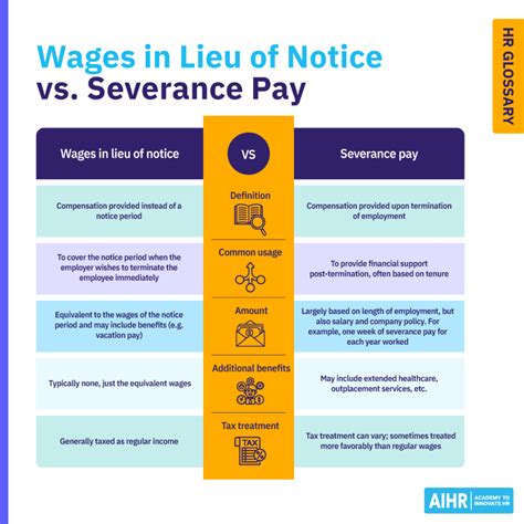 What Are Wages in Lieu of Notice? | HR Glossary - AIHR