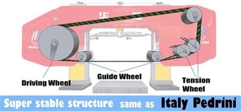 Southwire Parallel Wire Machine 的图像结果