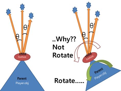 Image result for Unity Clamp Quaternion