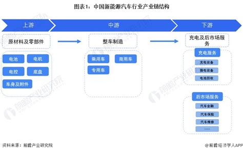 预见2022：《2022年中国网约车行业全景图谱》(附市场现状、竞争格局、发展趋势等) - 维科号