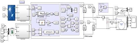 Single Phase Induction Motor Driver for Water Pumping Powered by ...
