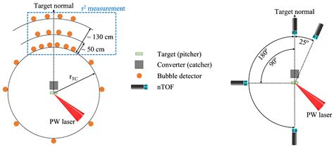 Towards High-Repetition-Rate Fast Neutron Sources Using Novel Enabling ...