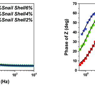 Image result for Bode Plot Lab