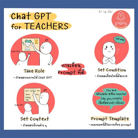 บทความ - Chat GPT for Teachers