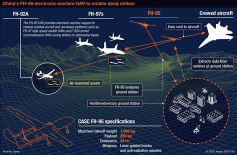 FH-95 Electronic Warfare Drone