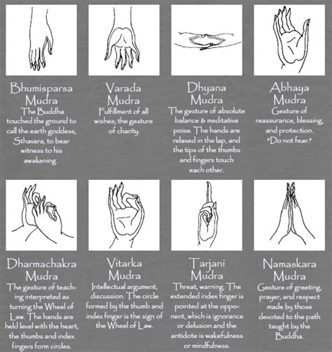 Buddha Statues and Buddhist Symbolism - HubPages