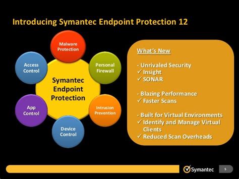 Image result for Endpoint Protection 12