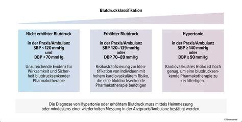 Neue ESC-Guideline: strengere Zielwerte für die Behandlung der Hyperto ...