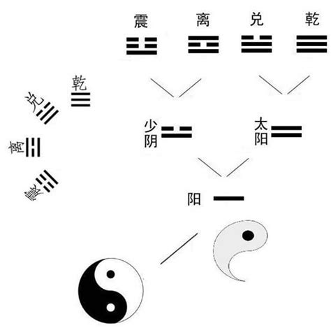 先天太极八卦图的唯一正确画法、准确认识及了解先天太极八卦图