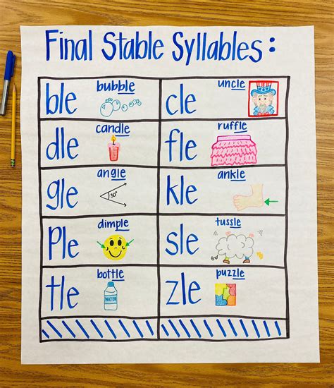 Final stable syllables anchor chart – Artofit