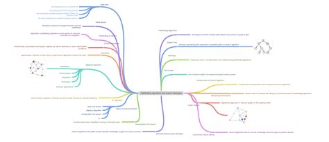 Image result for Path Finding Algorithms