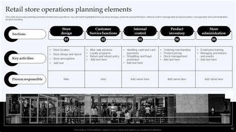 Operational Plan PowerPoint 的图像结果