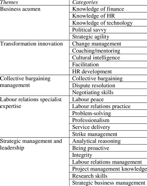 Image result for Basic Competency