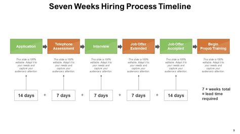 Recruiting Timeline 的图像结果