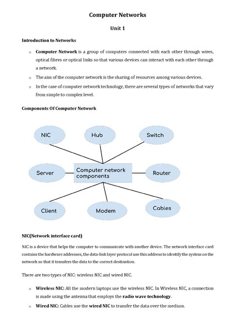 Image result for Introduction Network