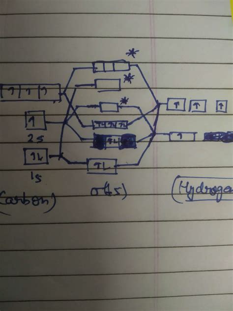 Carbon Orbital Diagram