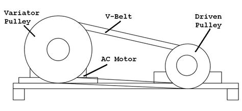 Engineering Explained CVT 的图像结果