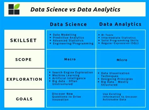 Data Science Overview 的图像结果