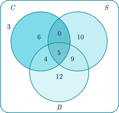 Image result for All Formula of Probability