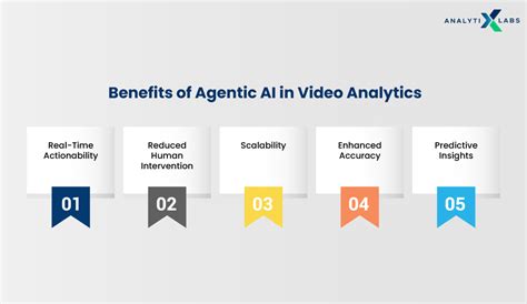 Agentic AI in Video Analytics: Transforming Visual Data into Actionable ...
