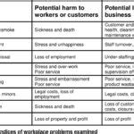 Ethical Issues Examples 的图像结果
