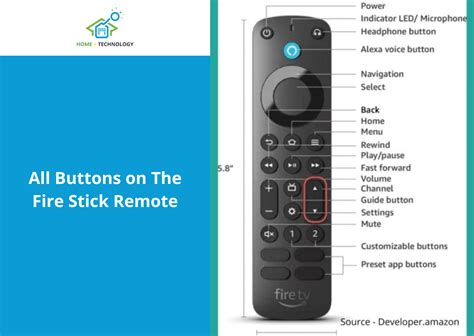 Image result for Firestick Remote Buttons
